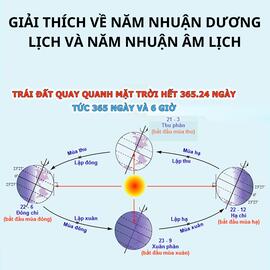 Giai-thich-ve-nam-nhuan-duong-lich-va-nam-nhuan-am-lich