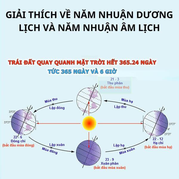 Giai-thich-ve-nam-nhuan